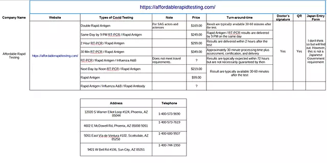 Affordable Rapid Testing