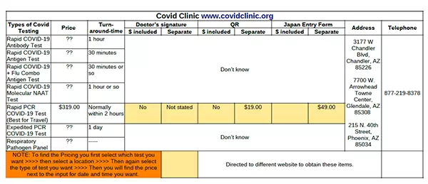 covid clinic